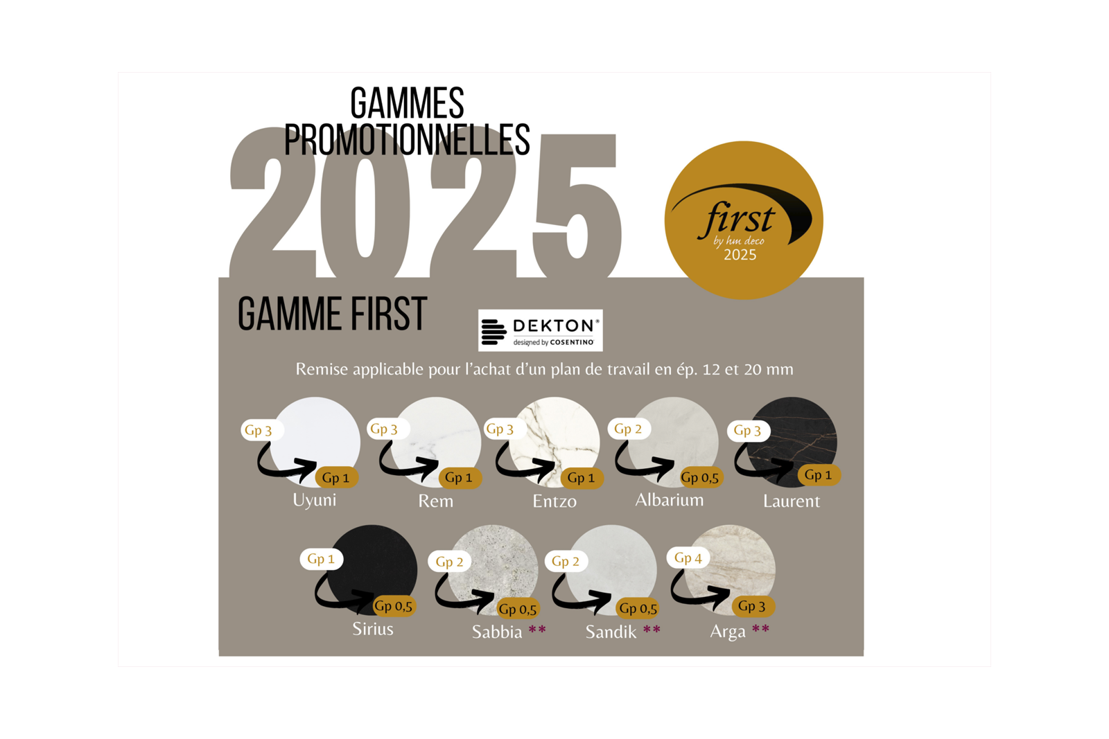 Gamme promotionnelle First par Hm déco avec des petits prix pour les plans de travail en Gironde