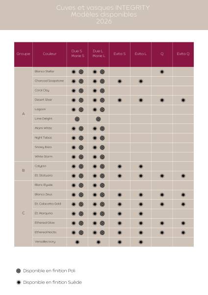 Liste des coloris disponibles en quartz Silestone pour les cuves Integrity par Hm deco près de Bordeaux 33